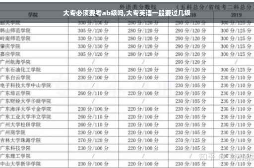 大专必须要考ab级吗,大专英语一般要过几级