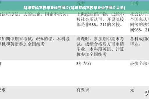 蚌埠专科学校毕业证书图片(蚌埠专科学校毕业证书图片大全)