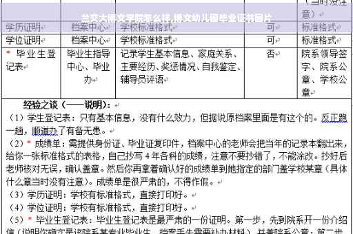 兰交大博文学院怎么样,博文幼儿园毕业证书图片