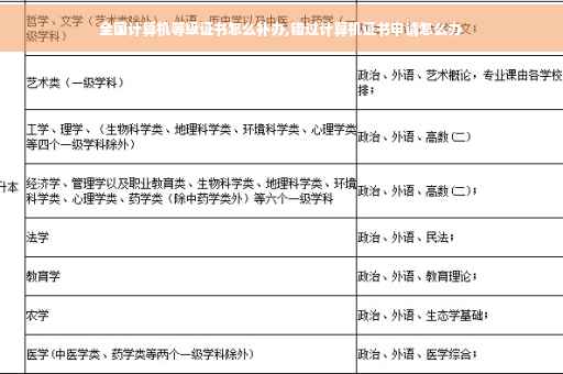 全国计算机等级证书怎么补办,错过计算机证书申请怎么办