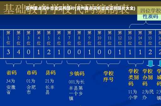 苏州重点高中毕业证书图片(苏州重点高中毕业证书图片大全)