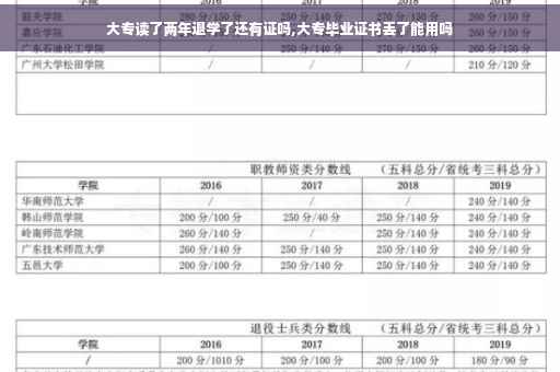 大专读了两年退学了还有证吗,大专毕业证书丢了能用吗