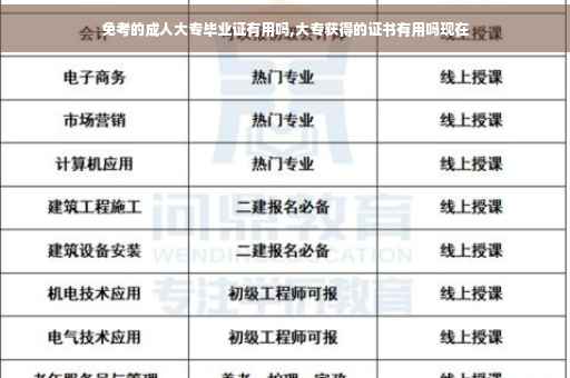 免考的成人大专毕业证有用吗,大专获得的证书有用吗现在