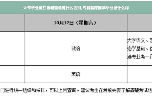 大专毕业证红色和蓝色有什么区别,专科临床医学毕业证什么样