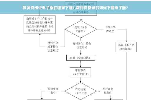 教师资格证电子版在哪里下载?,教师资格证书如何下载电子版?