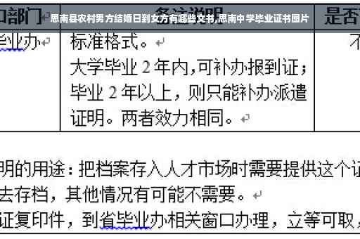 思南县农村男方结婚日到女方有哪些文书,思南中学毕业证书图片