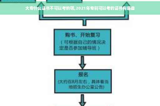 大专什么证书不可以考的呢,2021年专科可以考的证书有哪些