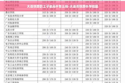 大连铁路职工子弟高中怎么样-大连市铁路中学校服