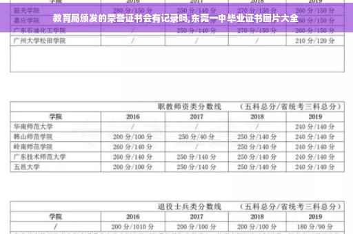 教育局颁发的荣誉证书会有记录吗,东莞一中毕业证书图片大全