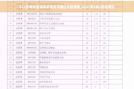 3+2大专毕业证是必须实习通过才能领取,2021年3加2招生条件