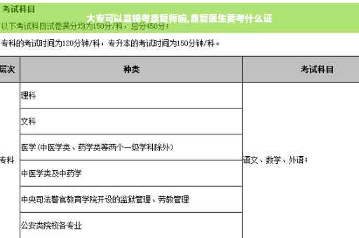 大专可以直接考康复师嘛,康复医生要考什么证