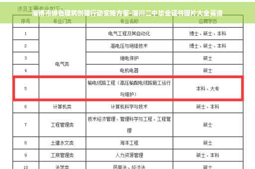 淄博市绿色建筑创建行动实施方案-淄川二中毕业证书图片大全高清