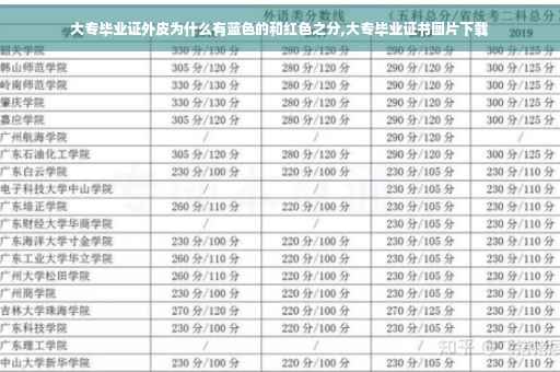 大专毕业证外皮为什么有蓝色的和红色之分,大专毕业证书图片下载