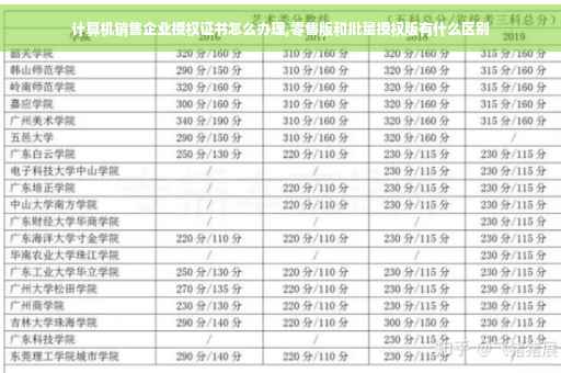 计算机销售企业授权证书怎么办理,零售版和批量授权版有什么区别