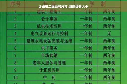 计算机二级证书尺寸,四级证书大小