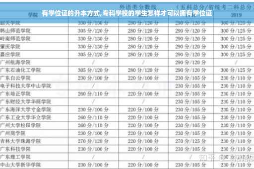 有学位证的升本方式,专科学校的学生怎样才可以拥有学位证
