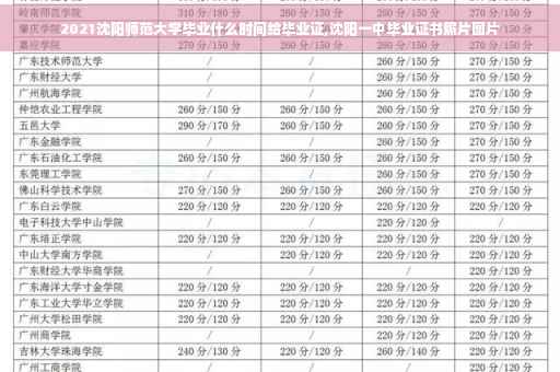2021沈阳师范大学毕业什么时间给毕业证,沈阳一中毕业证书照片图片