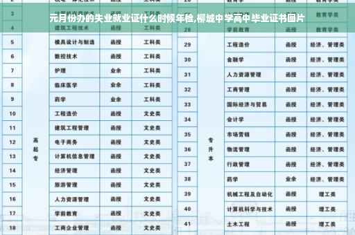元月份办的失业就业证什么时候年检,柳城中学高中毕业证书图片