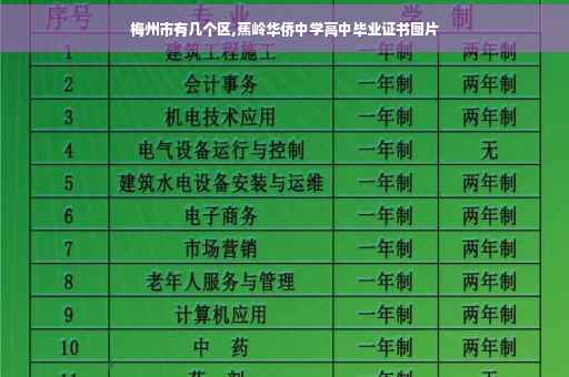 梅州市有几个区,蕉岭华侨中学高中毕业证书图片