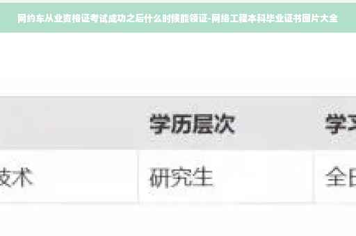 网约车从业资格证考试成功之后什么时候能领证-网络工程本科毕业证书图片大全