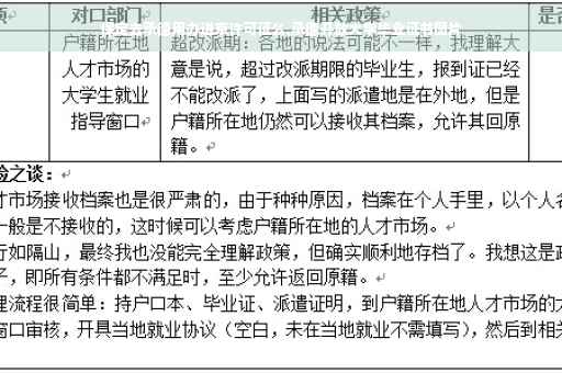 保定去承德用办进京许可证么,承德开放大学毕业证书图片