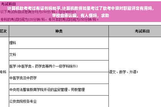 计算机软考考过有证书吗知乎,计算机教师如果考过了软考中级对职称评定有用吗，学校会承认嘛，有人懂吗，求助