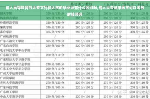 成人高等教育的大专文凭和大学的毕业证有什么区别吗,成人大专临床医学可以考放射技师吗