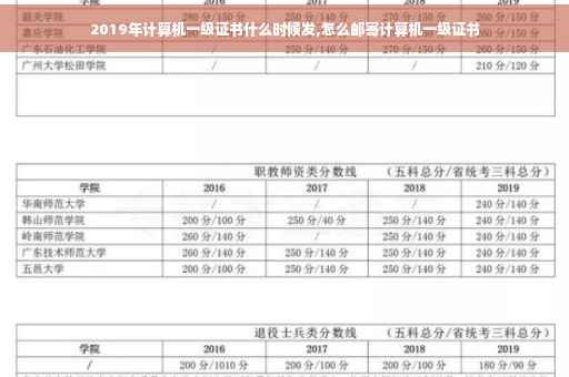 2019年计算机一级证书什么时候发,怎么邮寄计算机一级证书