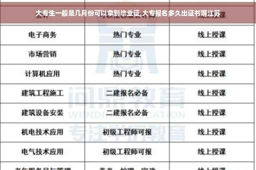大专生一般是几月份可以拿到毕业证,大专报名多久出证书啊江苏