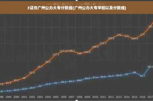 3证书广州公办大专分数线(广州公办大专学校以及分数线)