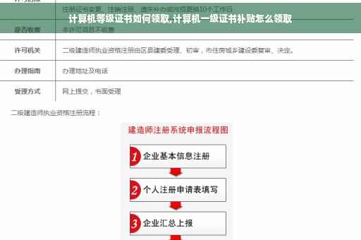 计算机等级证书如何领取,计算机一级证书补贴怎么领取