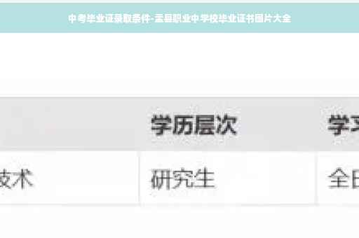 中考毕业证录取条件-盂县职业中学校毕业证书图片大全