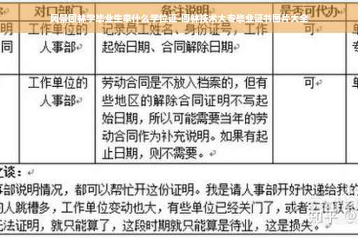 风景园林学毕业生拿什么学位证-园林技术大专毕业证书图片大全