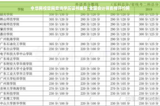 中华网校官网查询学历证书编号,全国会计师资格评价网