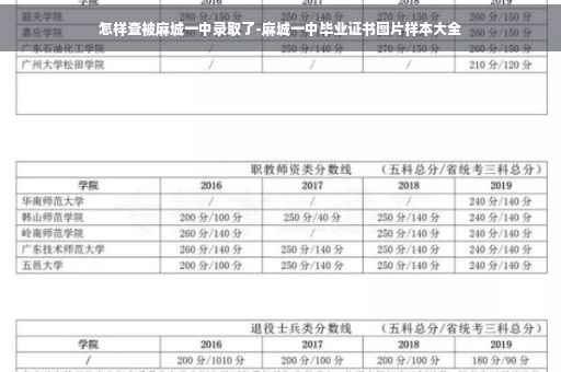 怎样查被麻城一中录取了-麻城一中毕业证书图片样本大全 怎样查被麻城一中录取了-麻城一中毕业证书图片样本大全