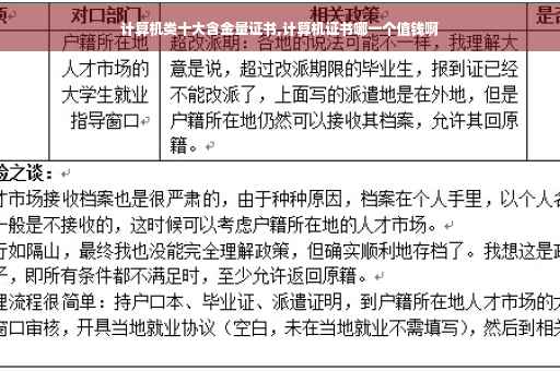 计算机类十大含金量证书,计算机证书哪一个值钱啊