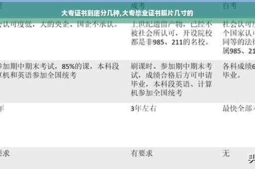 大专证书到底分几种,大专毕业证书照片几寸的