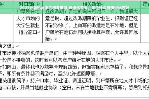 2021计算机高中合格考难吗,自动化专业，考个什么资格证比较好