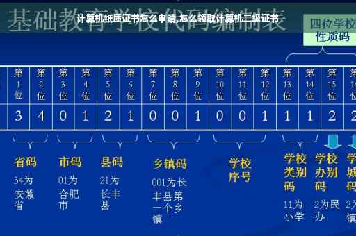 计算机纸质证书怎么申请,怎么领取计算机二级证书 计算机纸质证书怎么申请,怎么领取计算机二级证书