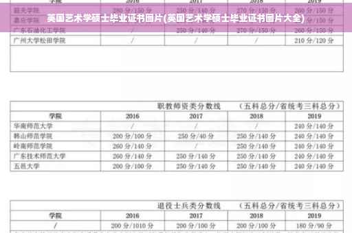 英国艺术学硕士毕业证书图片(英国艺术学硕士毕业证书图片大全)