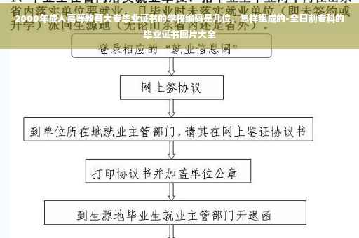 2000年成人高等教育大专毕业证书的学校编码是几位，怎样组成的-全日制专科的毕业证书图片大全