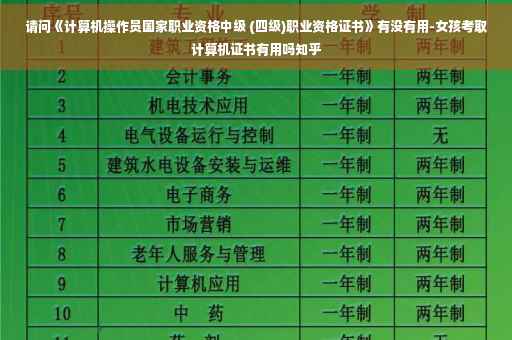 请问《计算机操作员国家职业资格中级 (四级)职业资格证书》有没有用-女孩考取计算机证书有用吗知乎