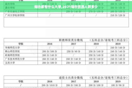 烟台都有什么大学,2021烟台旅游人数多少