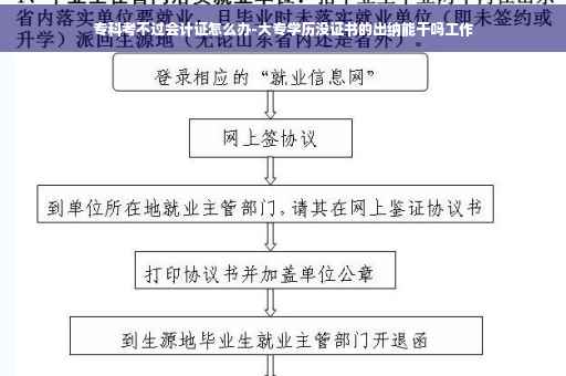 专科考不过会计证怎么办-大专学历没证书的出纳能干吗工作