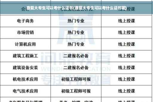 康复大专生可以考什么证书(康复大专生可以考什么证书呢)