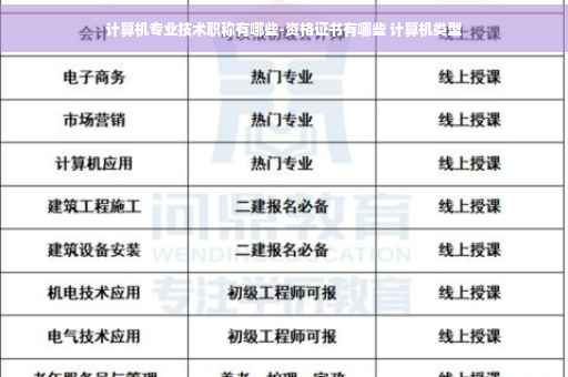 计算机专业技术职称有哪些-资格证书有哪些 计算机类型 计算机专业技术职称有哪些-资格证书有哪些 计算机类型