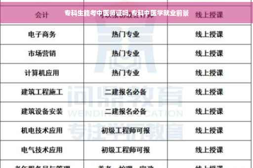 专科生能考中医师证吗,专科中医学就业前景