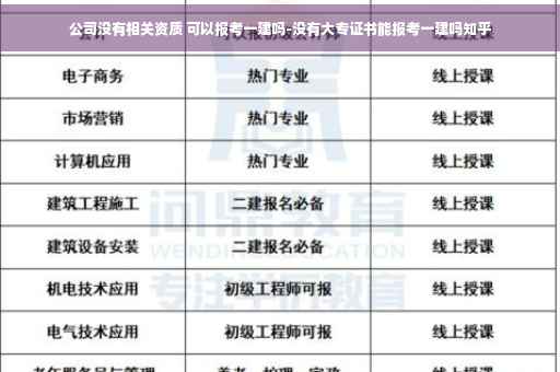 公司没有相关资质 可以报考一建吗-没有大专证书能报考一建吗知乎