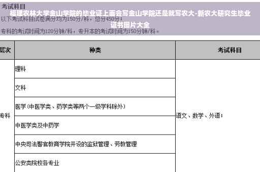 福建农林大学金山学院的毕业证上面会写金山学院还是就写农大-新农大研究生毕业证书图片大全