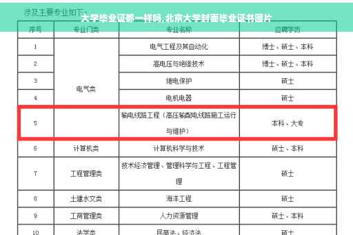 大学毕业证都一样吗,北京大学封面毕业证书图片